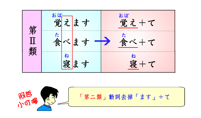 輕鬆學會日語動詞的 て形變化 阿哲的日本語教室